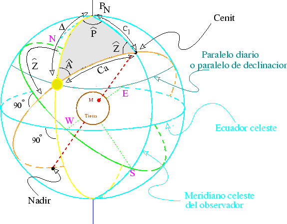 \resizebox*{!}{10cm}{\includegraphics{fig14.eps}}